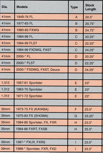 Harley Front Axle Size Chart